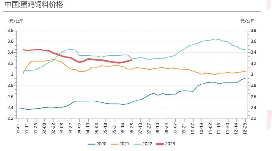 今日全国鸡蛋价格最新行情走势,一场心灵与自然的旅行