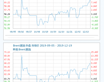 今日国际原油最新价格行情