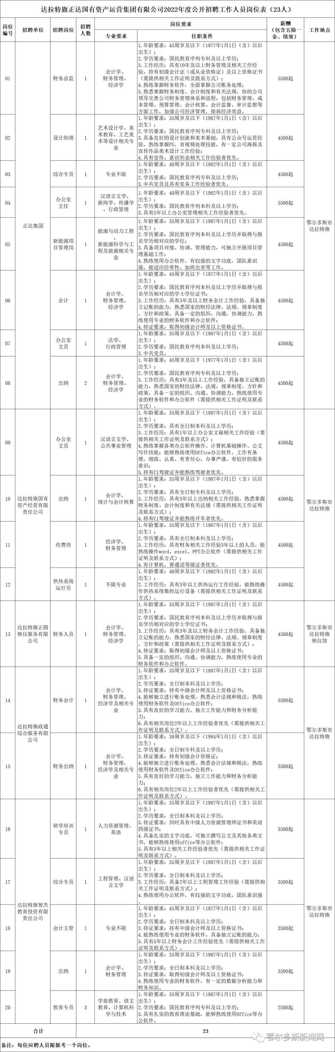 达拉特旗的招聘奇遇记