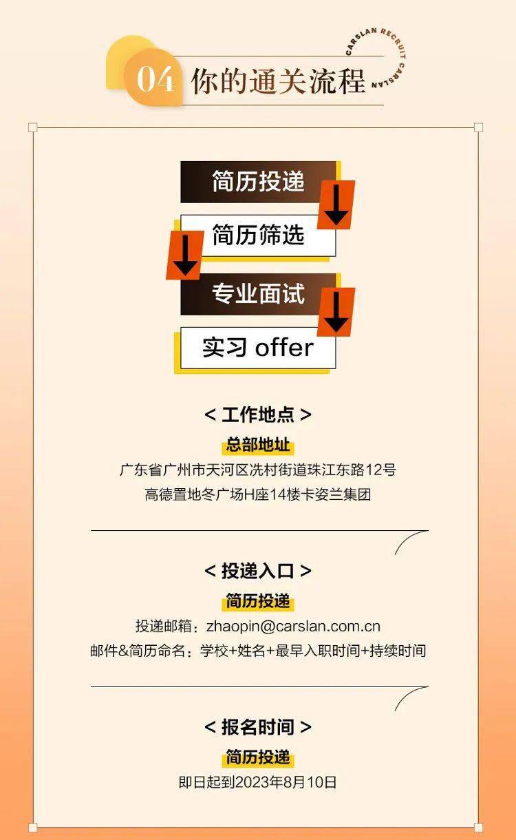 卡农招聘信息,求职全步骤指南