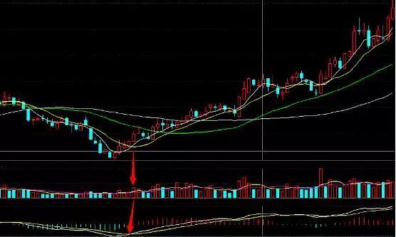 炒股票的奥秘,一种观点的探讨