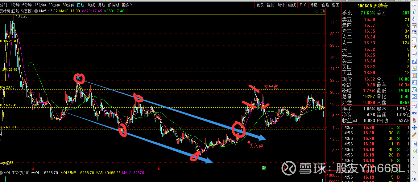 300608思特奇股票,探究其潜力与价值