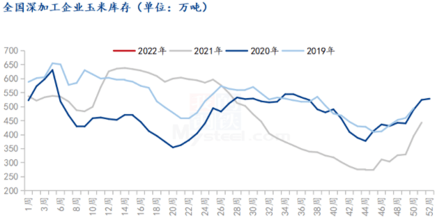 今年玉米的价格行情,变化中的机遇与自我超越的旅程