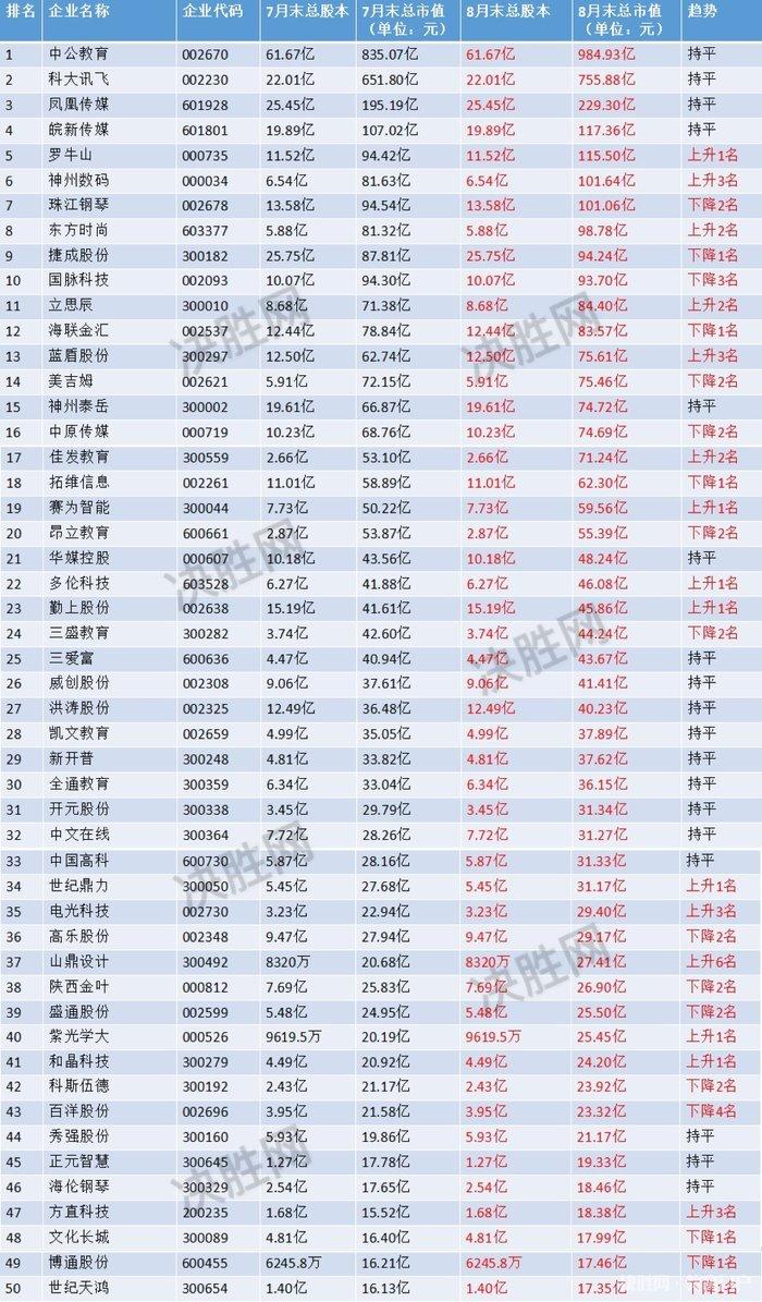 重磅揭秘在线教育巨头成功上市背后的秘密📚✨