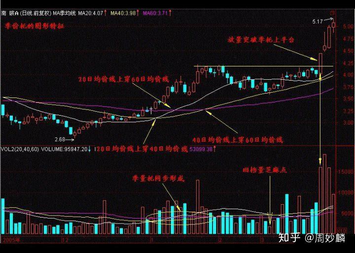 3开头的股票是什么股