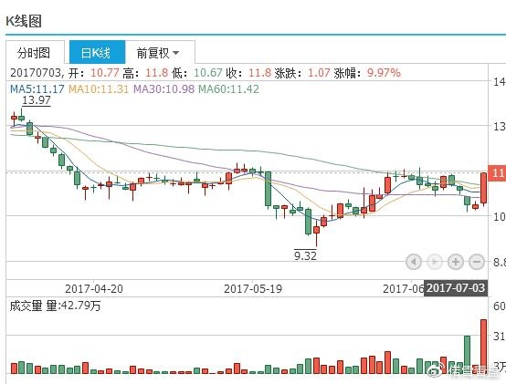 惠发股票,一路学习,一路成长,拥抱变化,自信闪耀