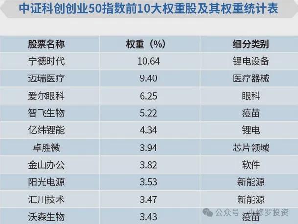揭秘创业板股票数量大盘点!你想知道的都在这里!