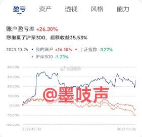 📈这几天股票什么行情?看我一一揭秘!🚀