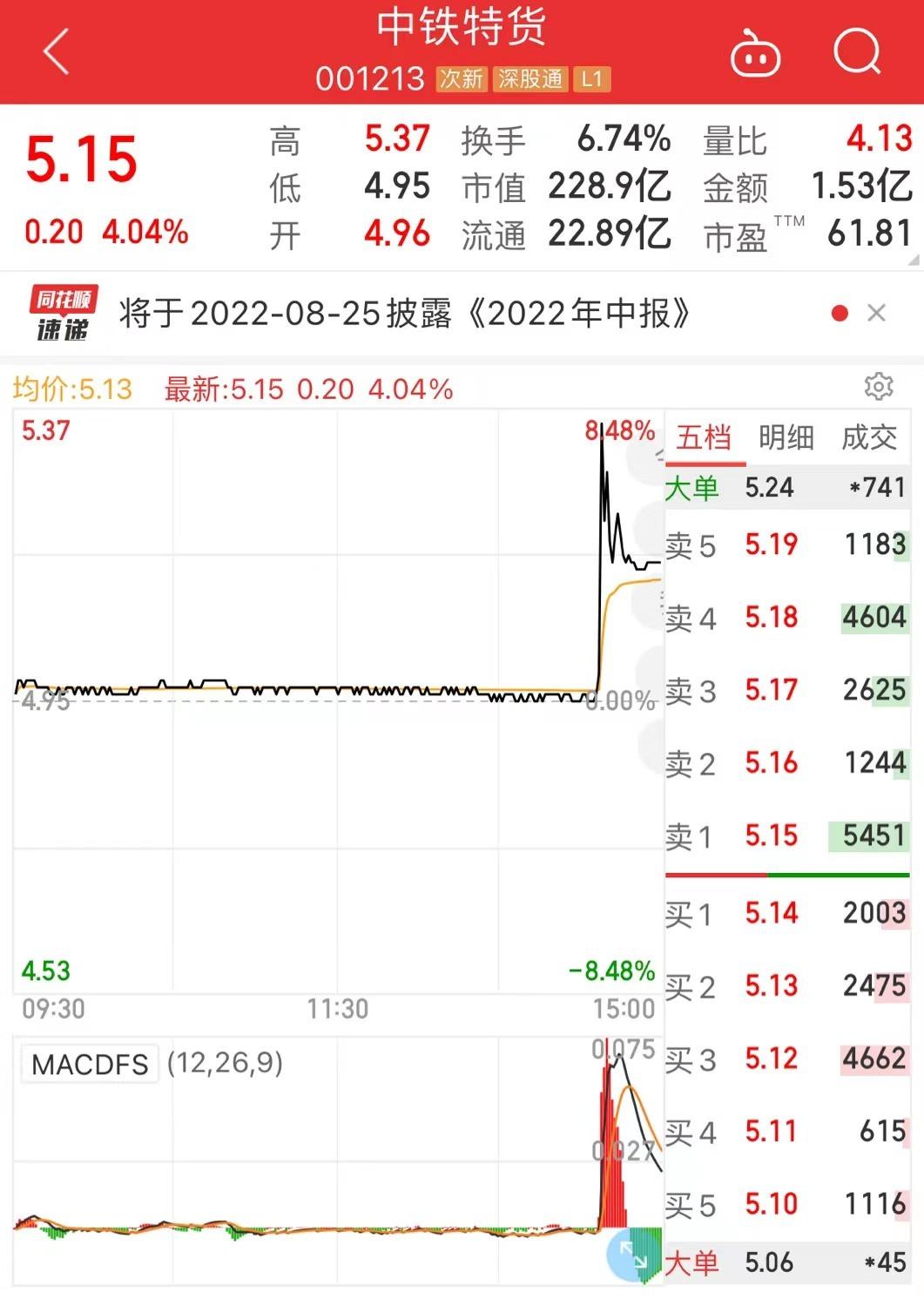 A股中国中铁最新动态——股市之外的小故事