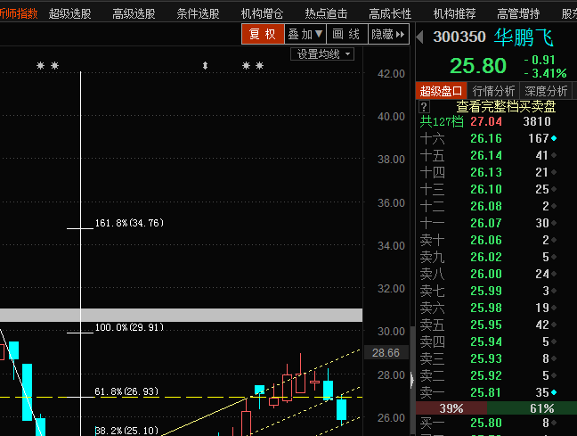 华鹏飞股票行情分析