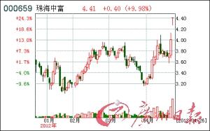 蓝标股票,投资的新焦点