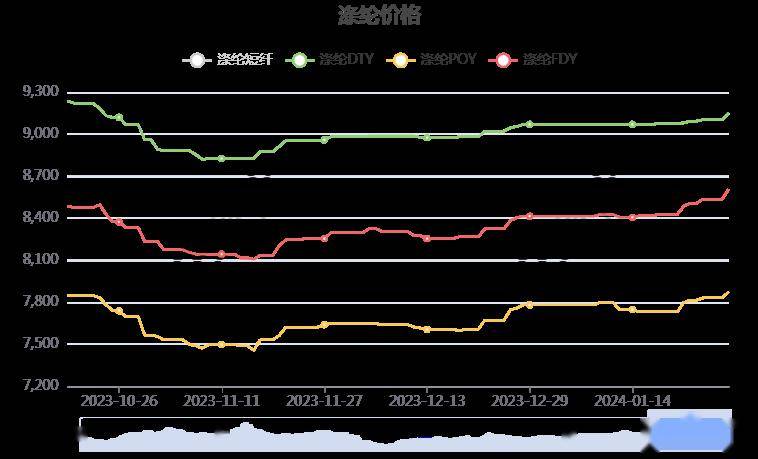 白厂丝价格走势图，小巷深处的丝价奥秘与一家特色小店的独特魅力