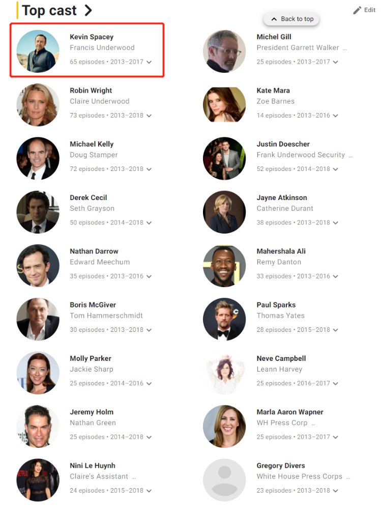 重磅推荐纸牌屋演员表✨