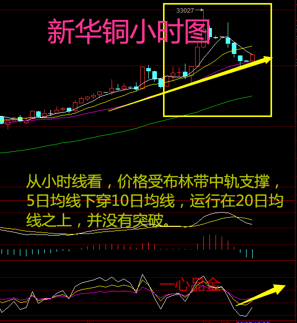 国际铜价格最新行情——科技与生活的完美融合