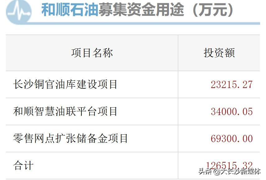 长沙的上市公司大盘点✨