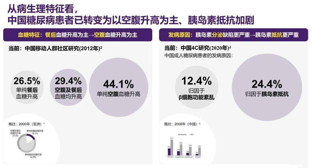 来得时胰岛素价格——学习变化的力量,自信与成就感的旅程