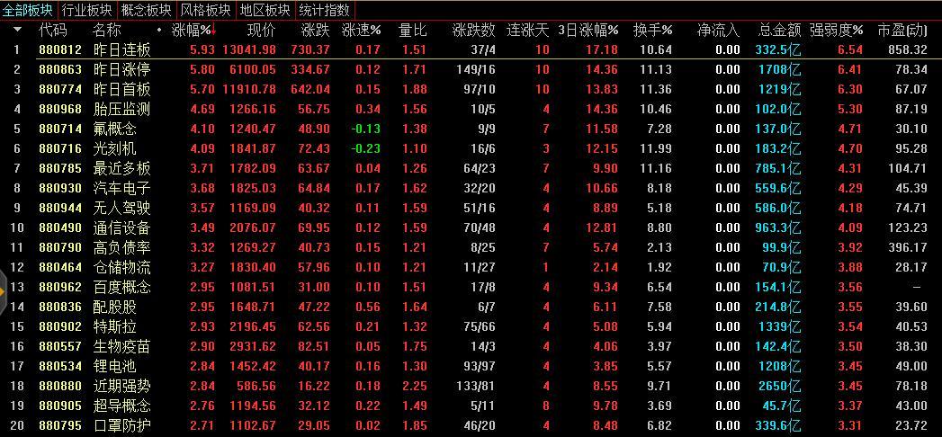 股票助手,开启你的投资智慧之旅,一路自信闪耀,成就梦想!