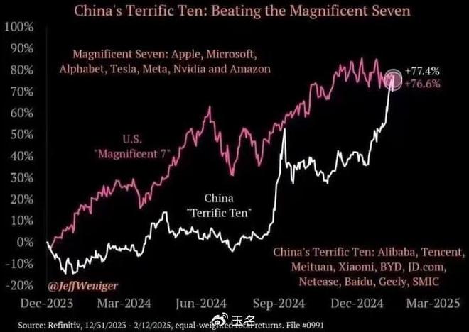 美国上市的中国股票,一场心灵与自然的旅行