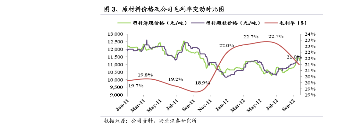 建行纸黄金价格走势图,一路波动,一路成长