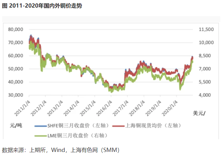 有色期货行情的多元解读与个人立场