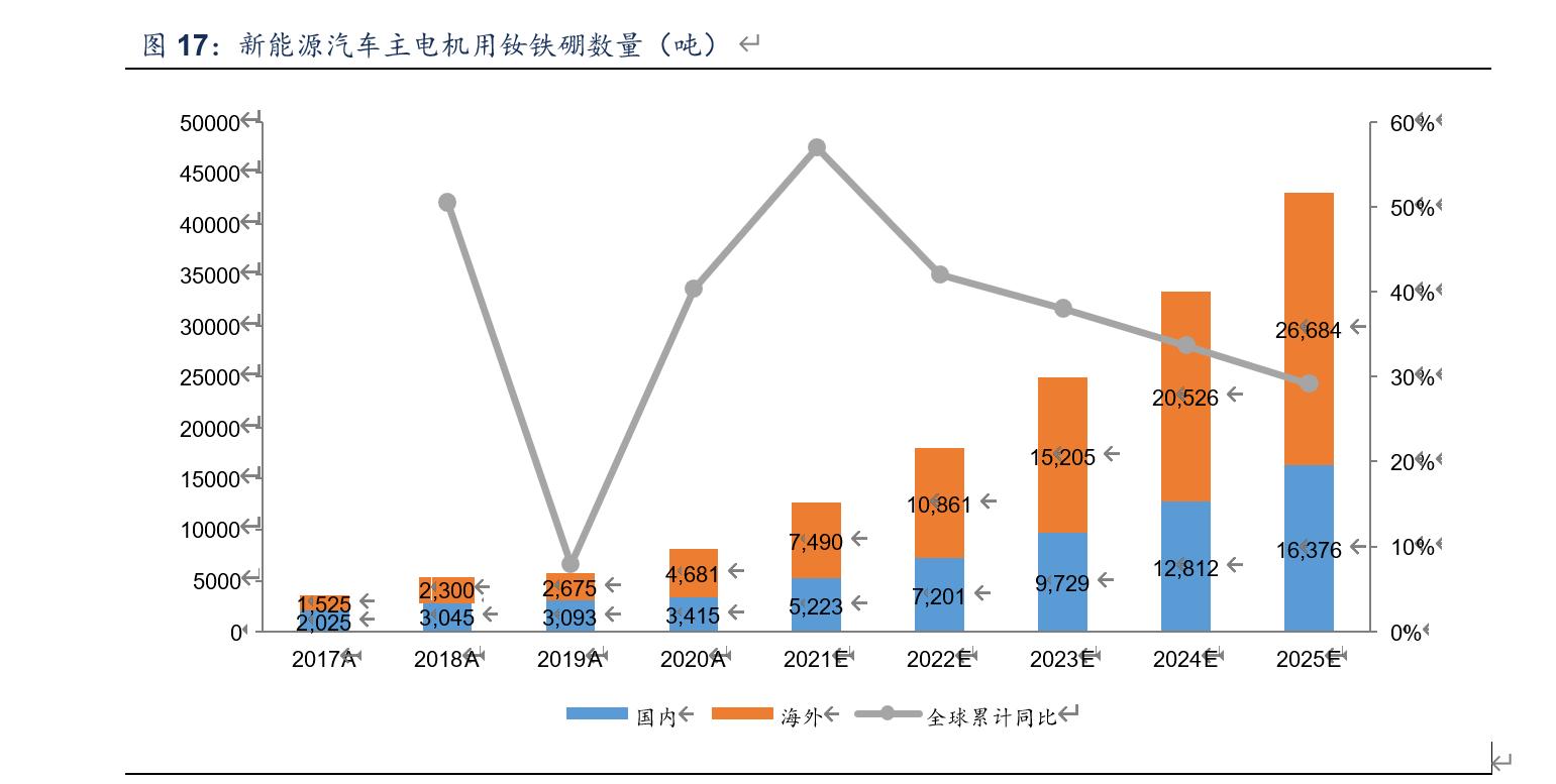 磁钢行情,揭秘市场走势,洞悉行业未来📈
