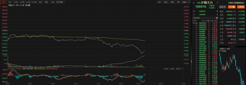 沪镍期货行情最新分析与展望