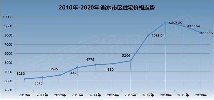 温馨家园,衡水2025年的房价与我们的小故事
