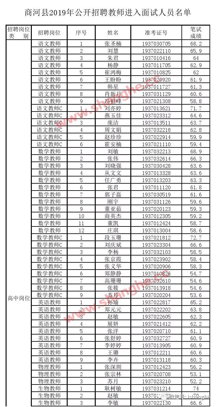 🌟✨扶沟教师招聘信息大揭秘✨🌟