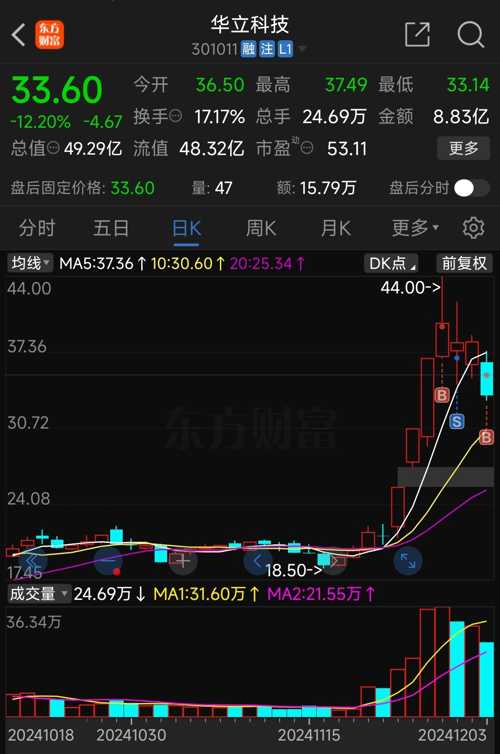 华立股份股票行情,科技前沿的华立,引领未来新生活