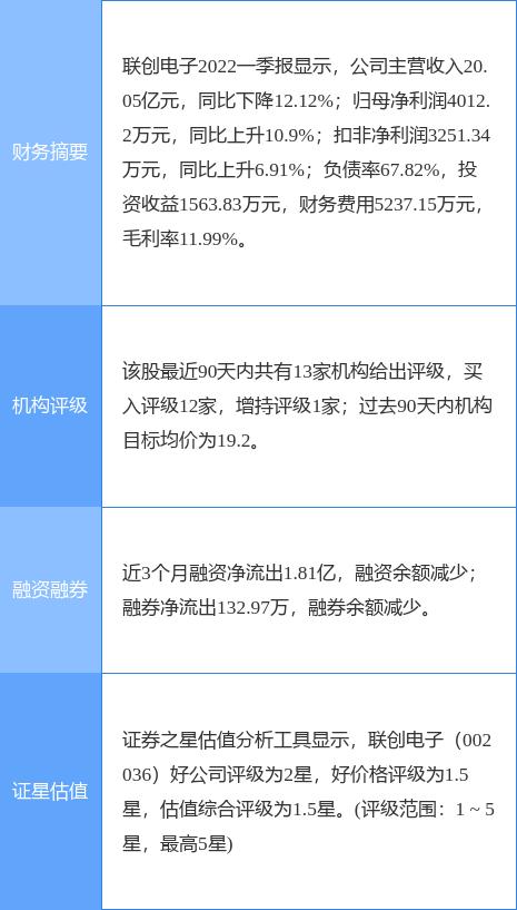 联创电子股票吧,小巷中的电子股市宝藏