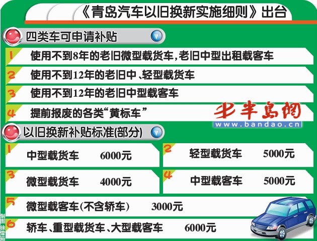 青岛汽车报废补贴新规详解