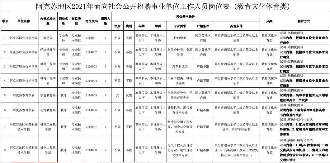 阿克苏最新招聘信息探微