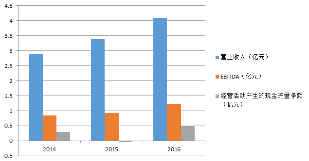 最新固定资产折旧期限,时代的选择与行业的重塑