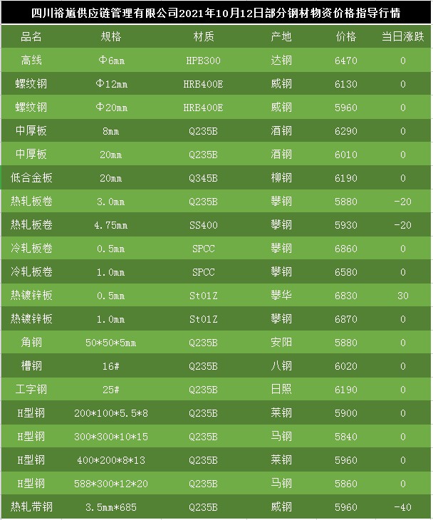 目前钢材价格多少钱一吨?深度解读市场趋势