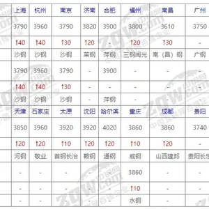 目前钢材价格多少钱一吨?深度解读市场趋势