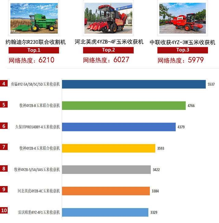 最新玉米收割机型号,科技与效率并行的农业革新
