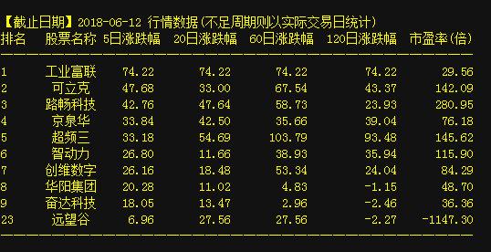 海外股票行情,乘风破浪,开启你的全球投资之旅