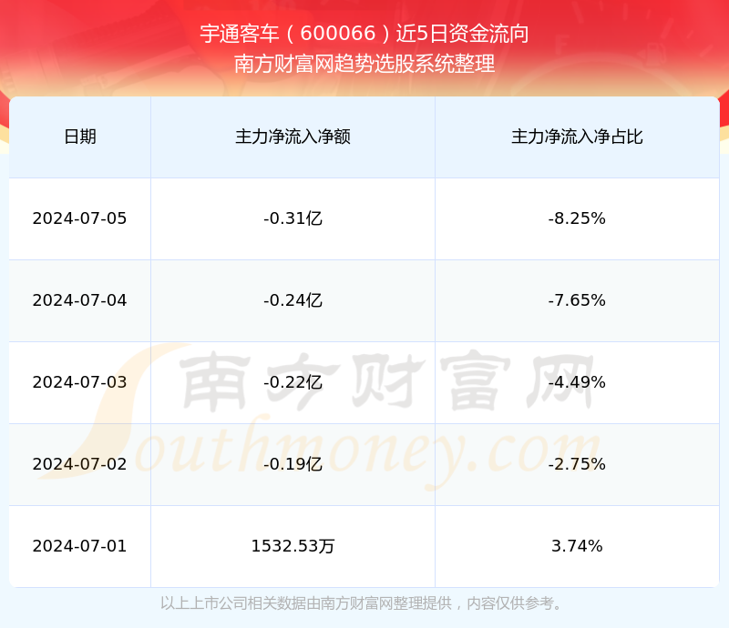 揭秘600066宇通客车股票行情,掌握最新动态,洞悉未来趋势