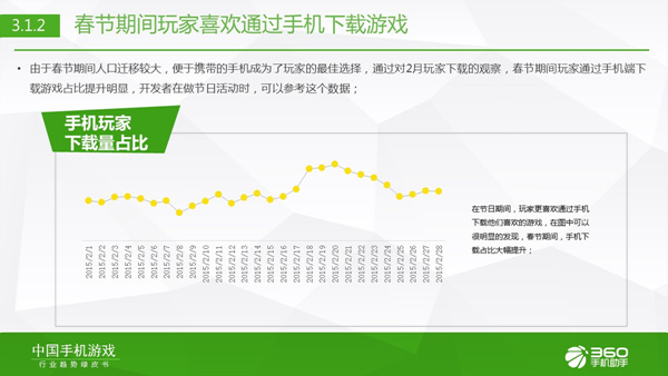 手机游戏最新动态,热门新游、创新技术与行业趋势