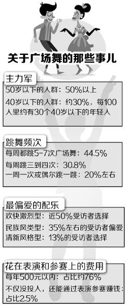 最新广场舞风潮,你有什么独到之处