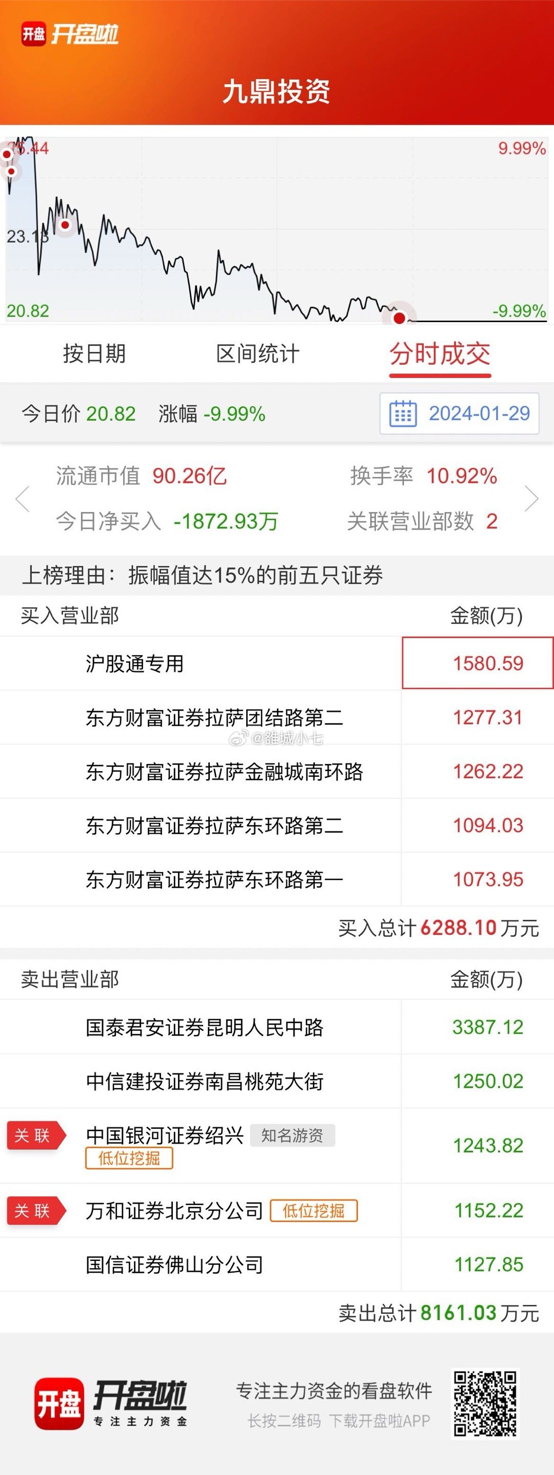 九鼎股份股票行情大揭秘📈股市新星,你准备好了吗?