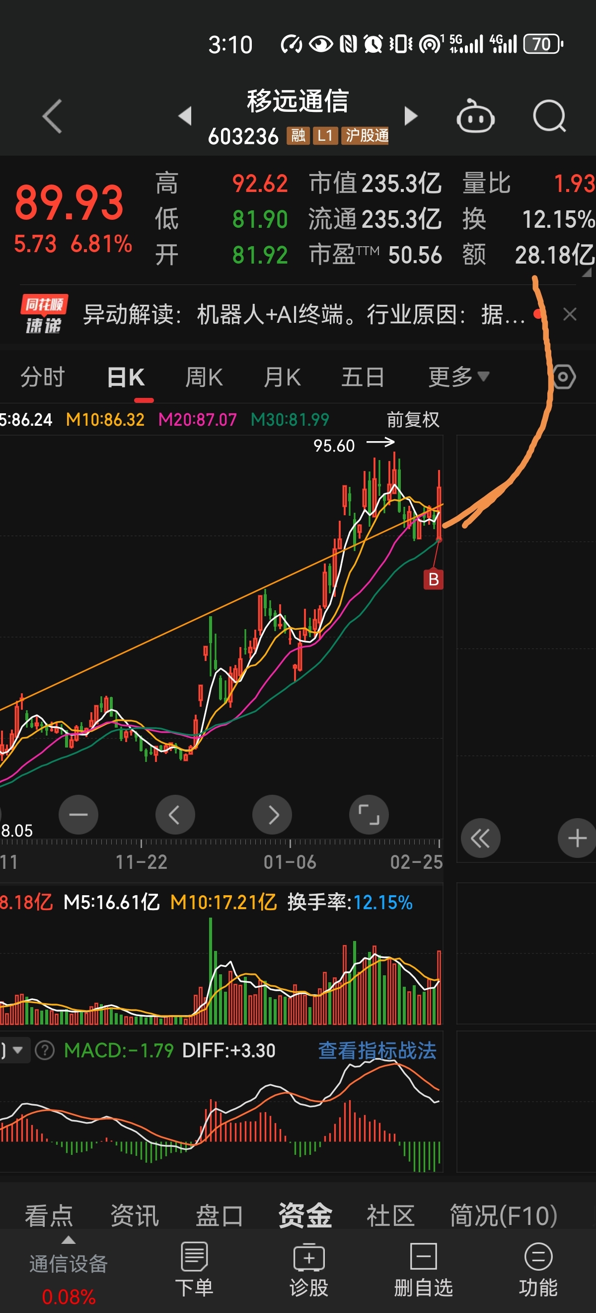 移动通信股票,投资新时代的通讯巨头