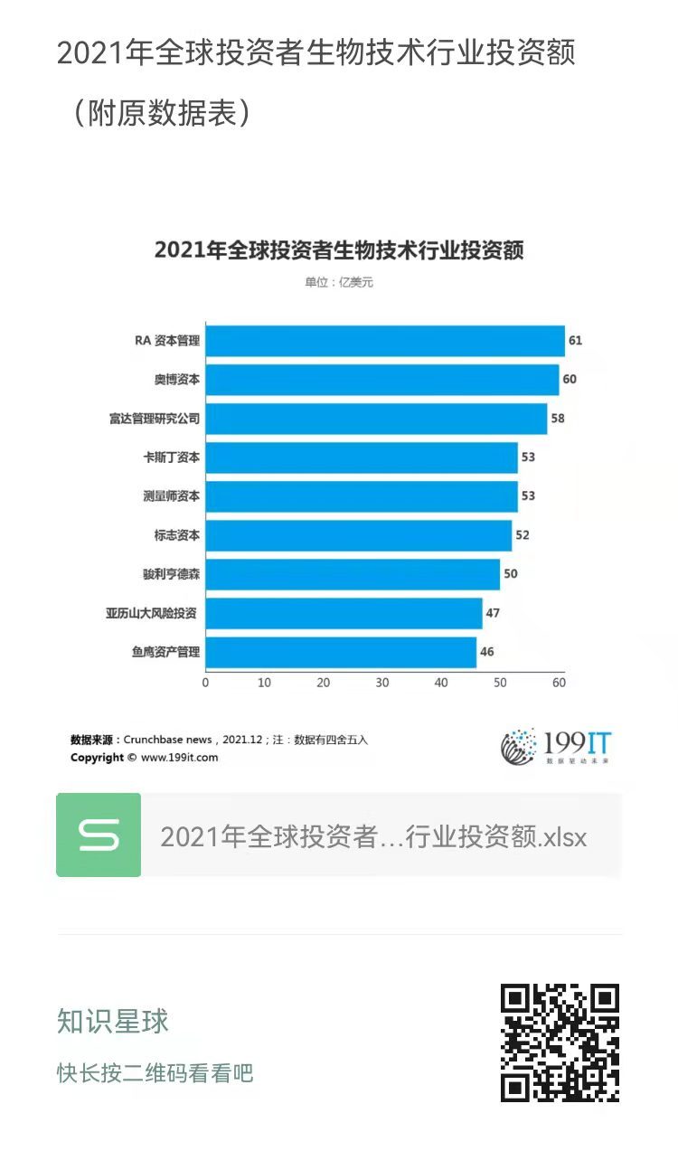 最新投资表——科技重塑投资世界,引领未来生活新潮