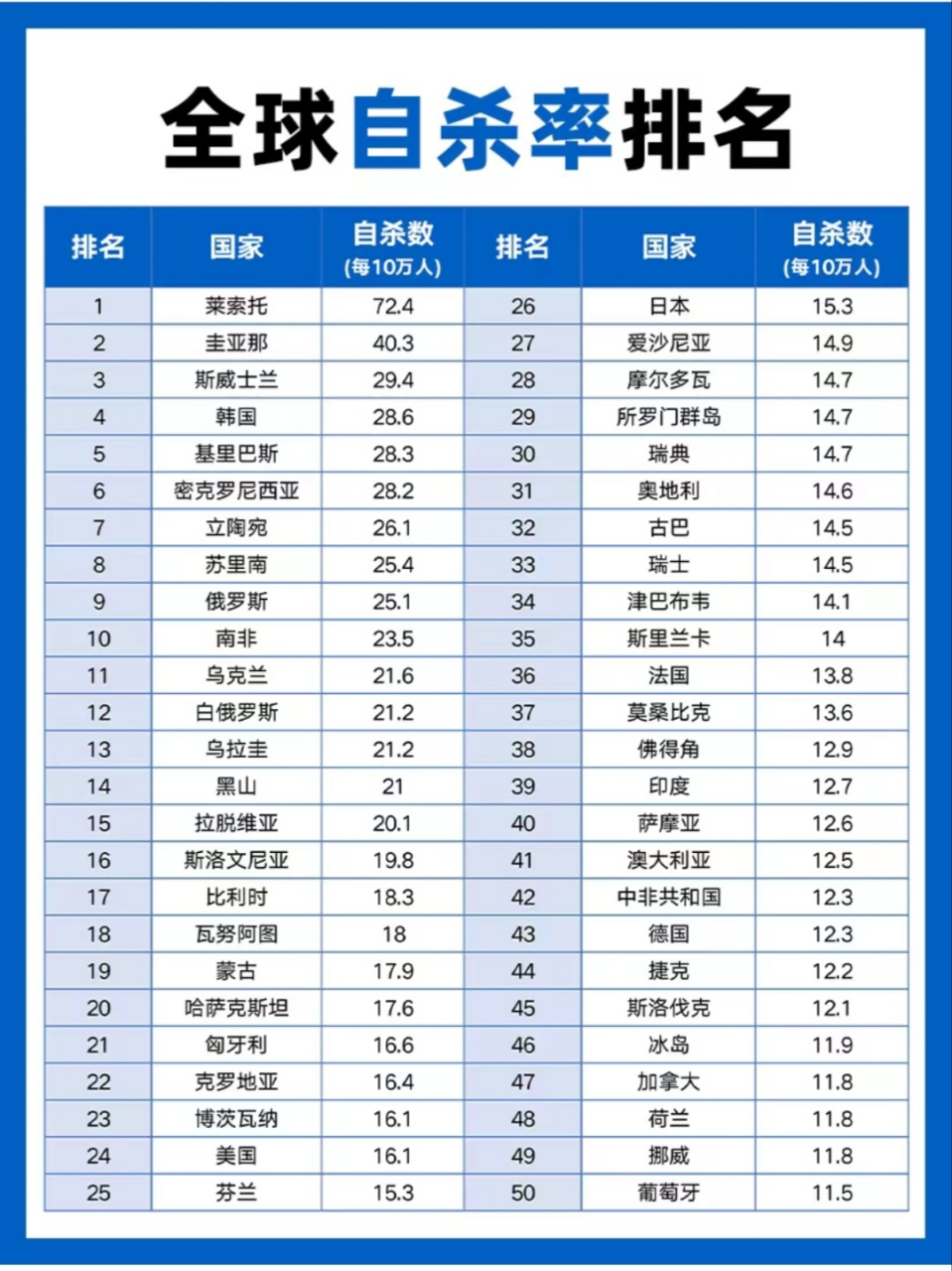 自杀最新统计,全球视野下的数据洞察