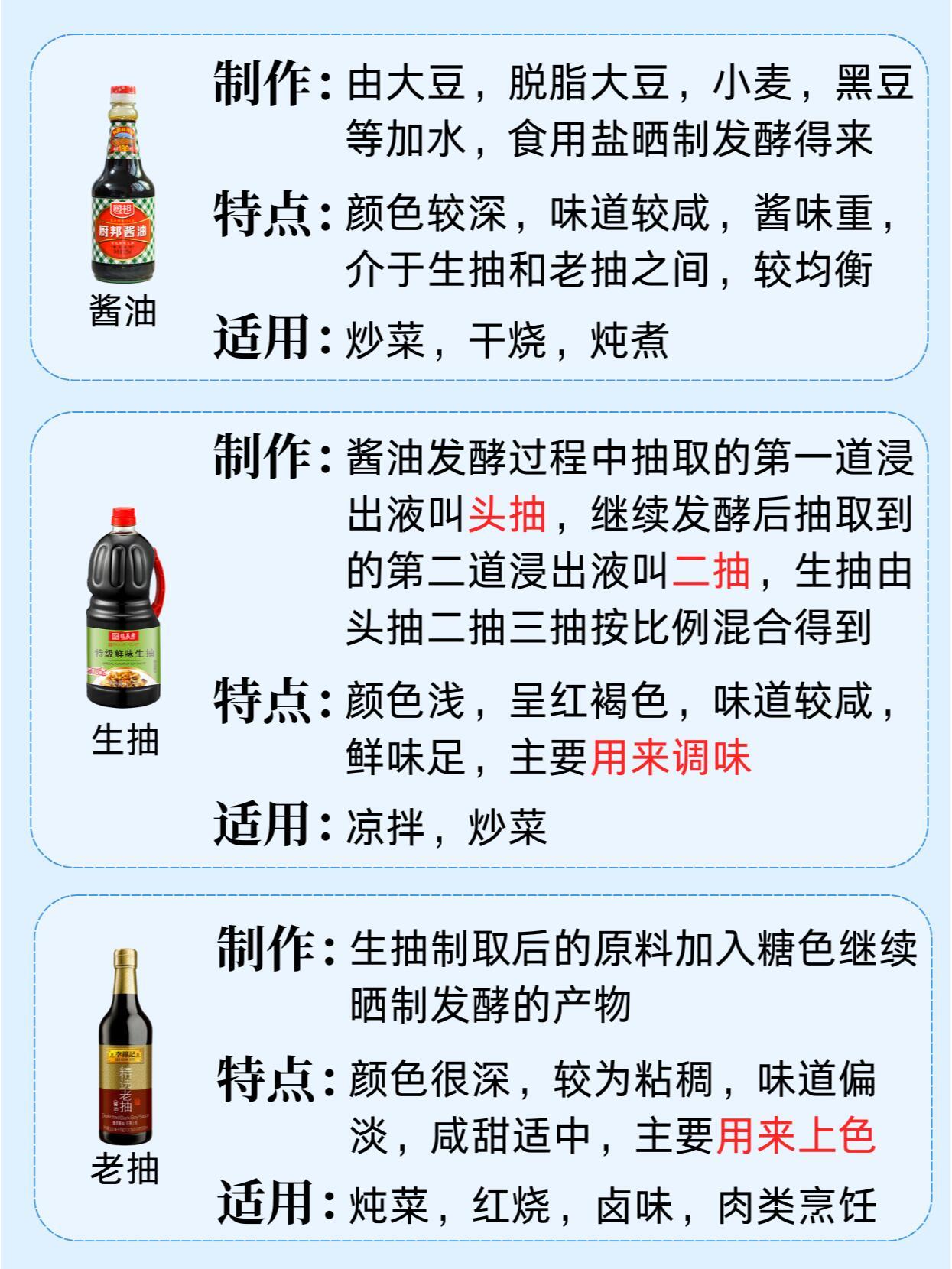 最新酱油卫生论述