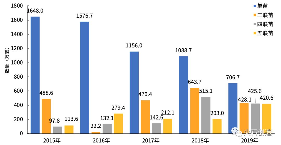 最新谈疫苗,时代背景下的疫苗发展与影响