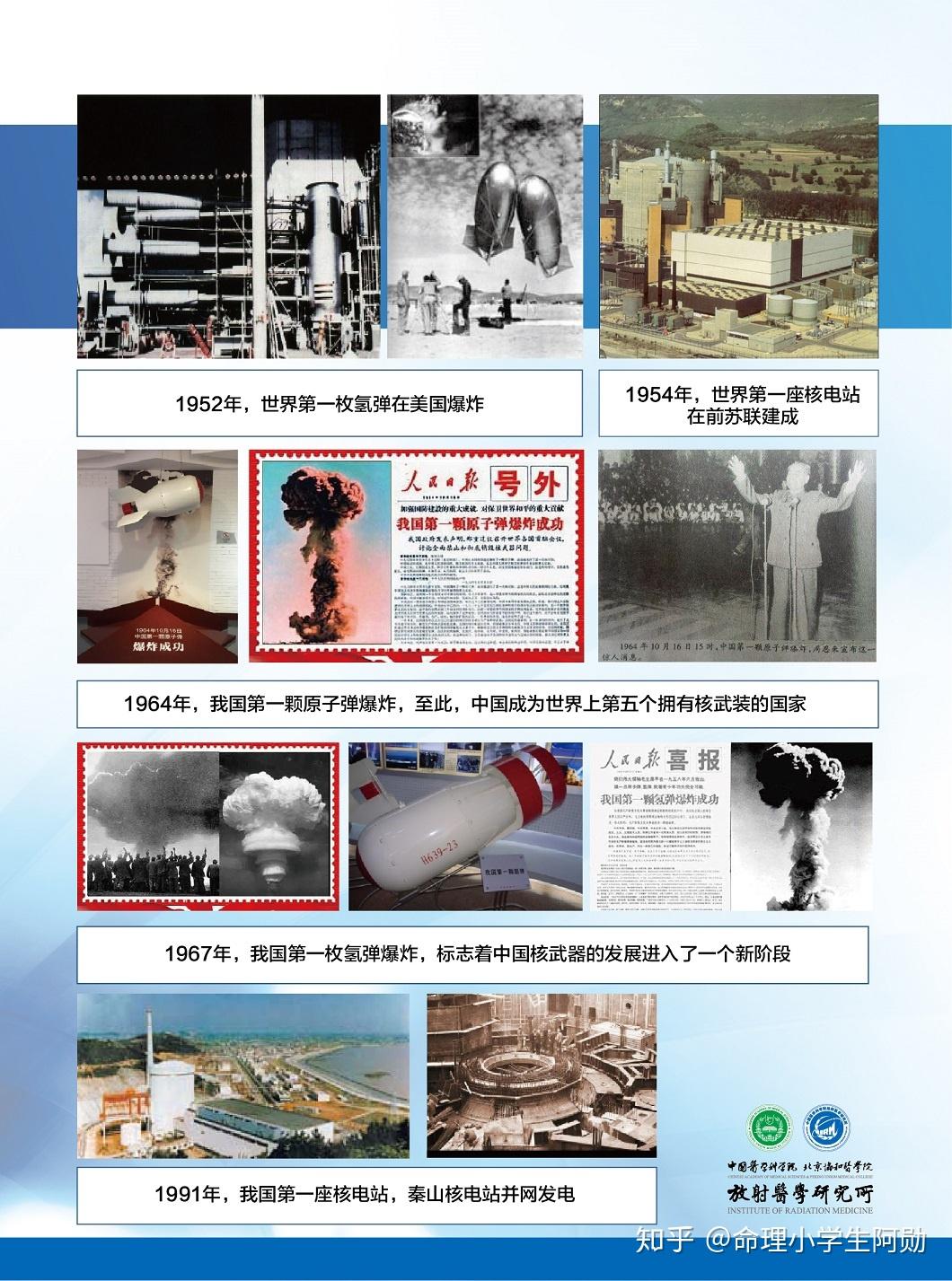 核基地最新,历史、进展与地位