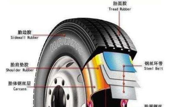 宝马轮胎最新带你走进高品质驾驶新纪元!
