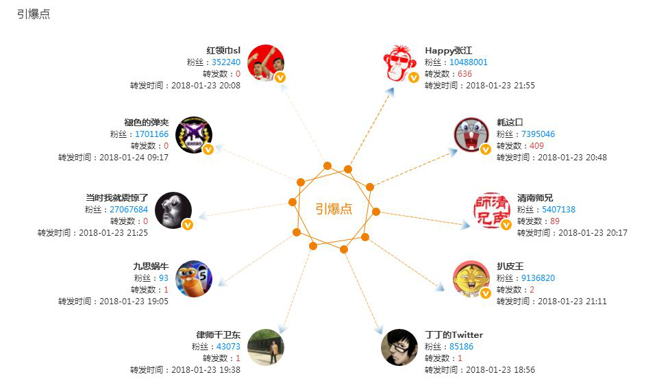 最新草草发,背景、重要事件与地位的深度剖析