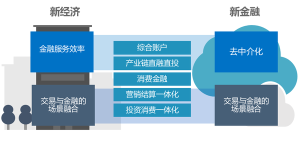 最新金融渠道,探索现代金融的新路径
